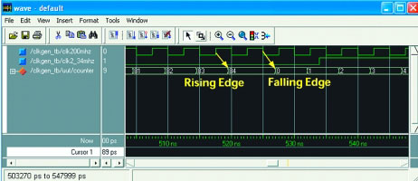 Figure 5. Simulation waveform using different clock edges